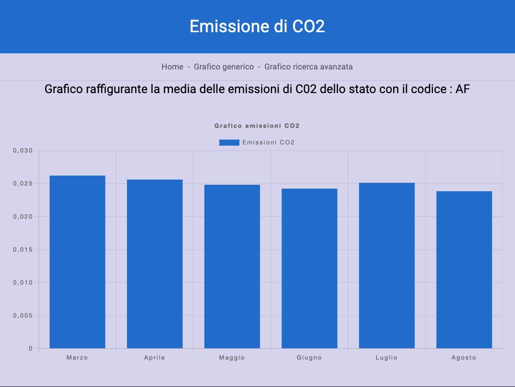 CO2-emissions-next-application